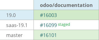 Pull request status dashboard