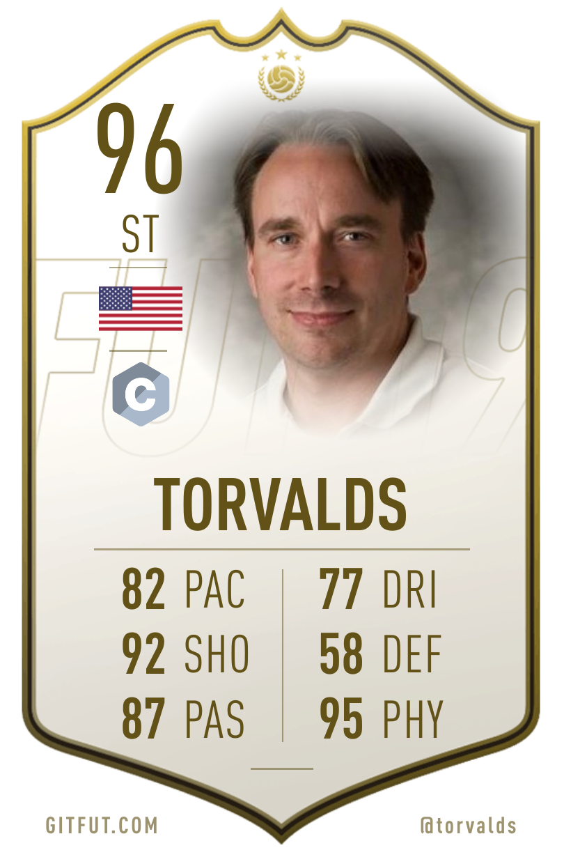 GitFut card