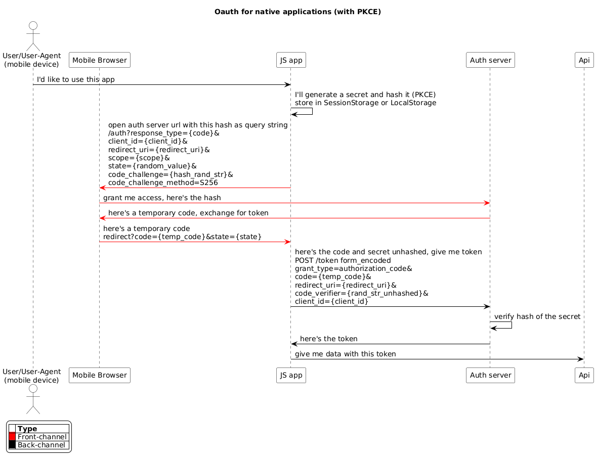 PKCE JS App auth