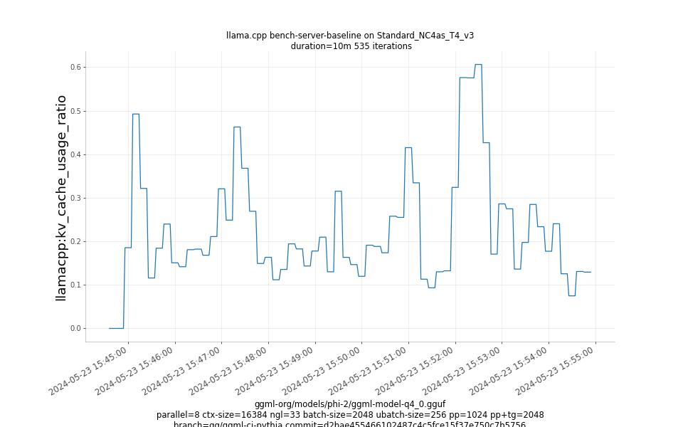 kv_cache_usage_ratio