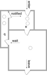 Wiki A Java style monitor