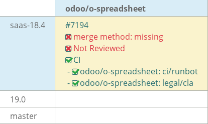 Pull request status dashboard