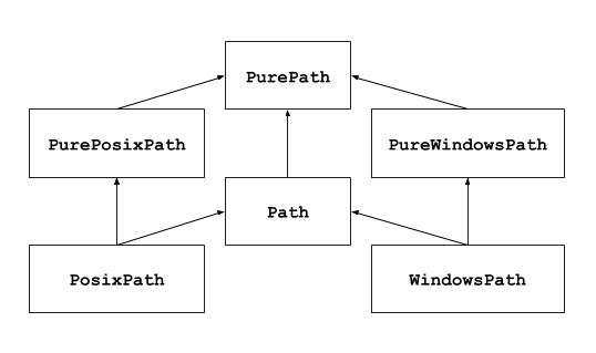 inheritance diagram