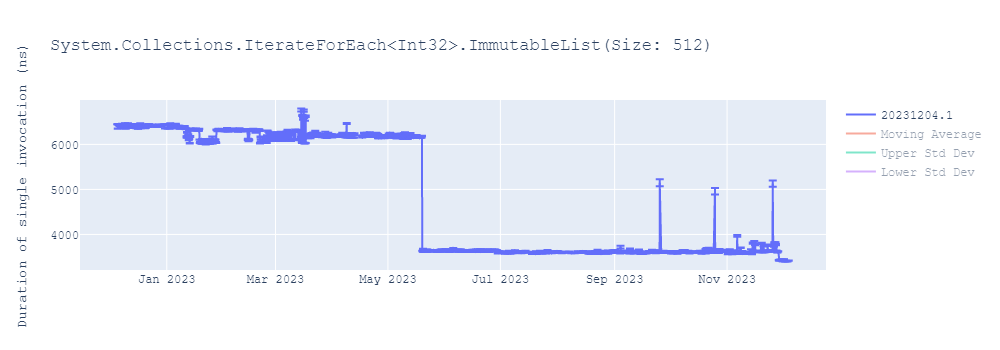 graph