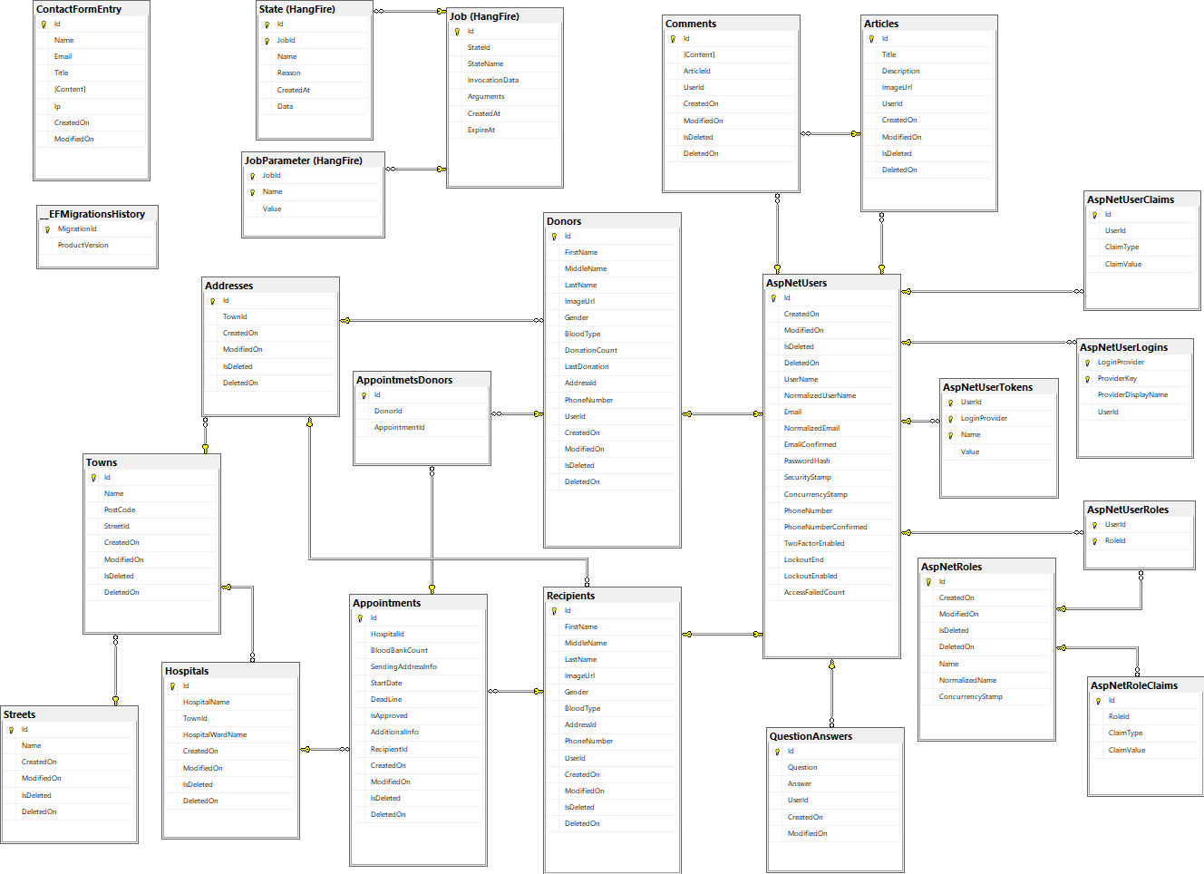 SQL Server Database Diagram