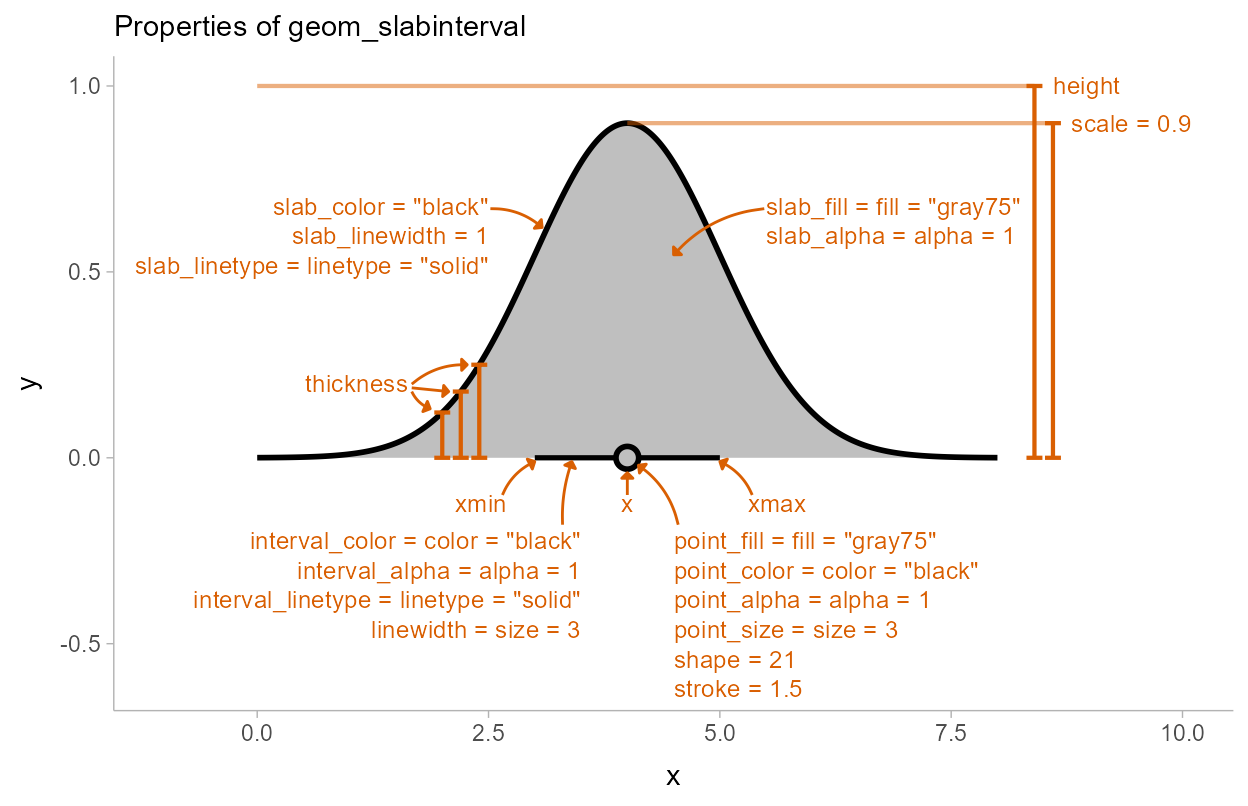 slabinterval parameters