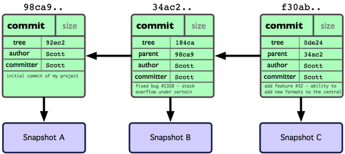 git_branch2