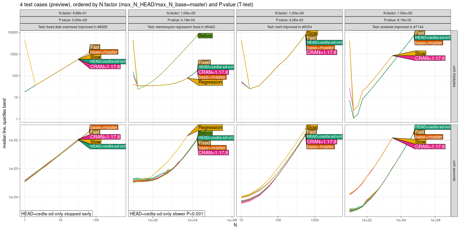 Comparison Plot