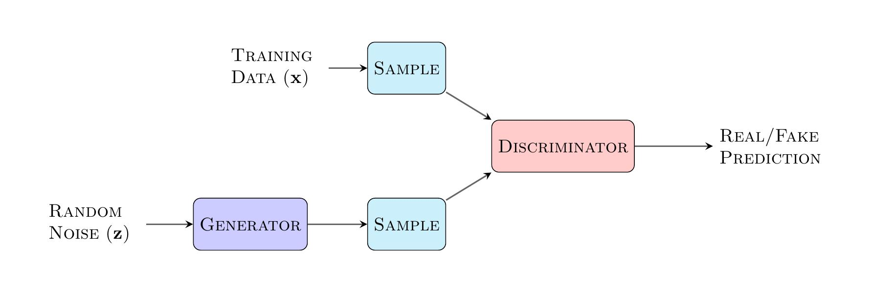 Autoencoder