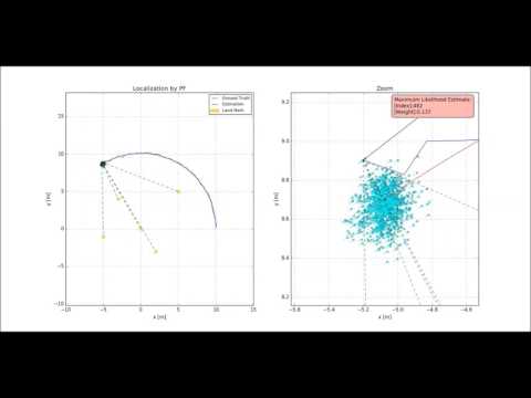 GitHub - takuyani/SLAM-Robot_Simu: SLAM-Robot_Simulation · GitHub