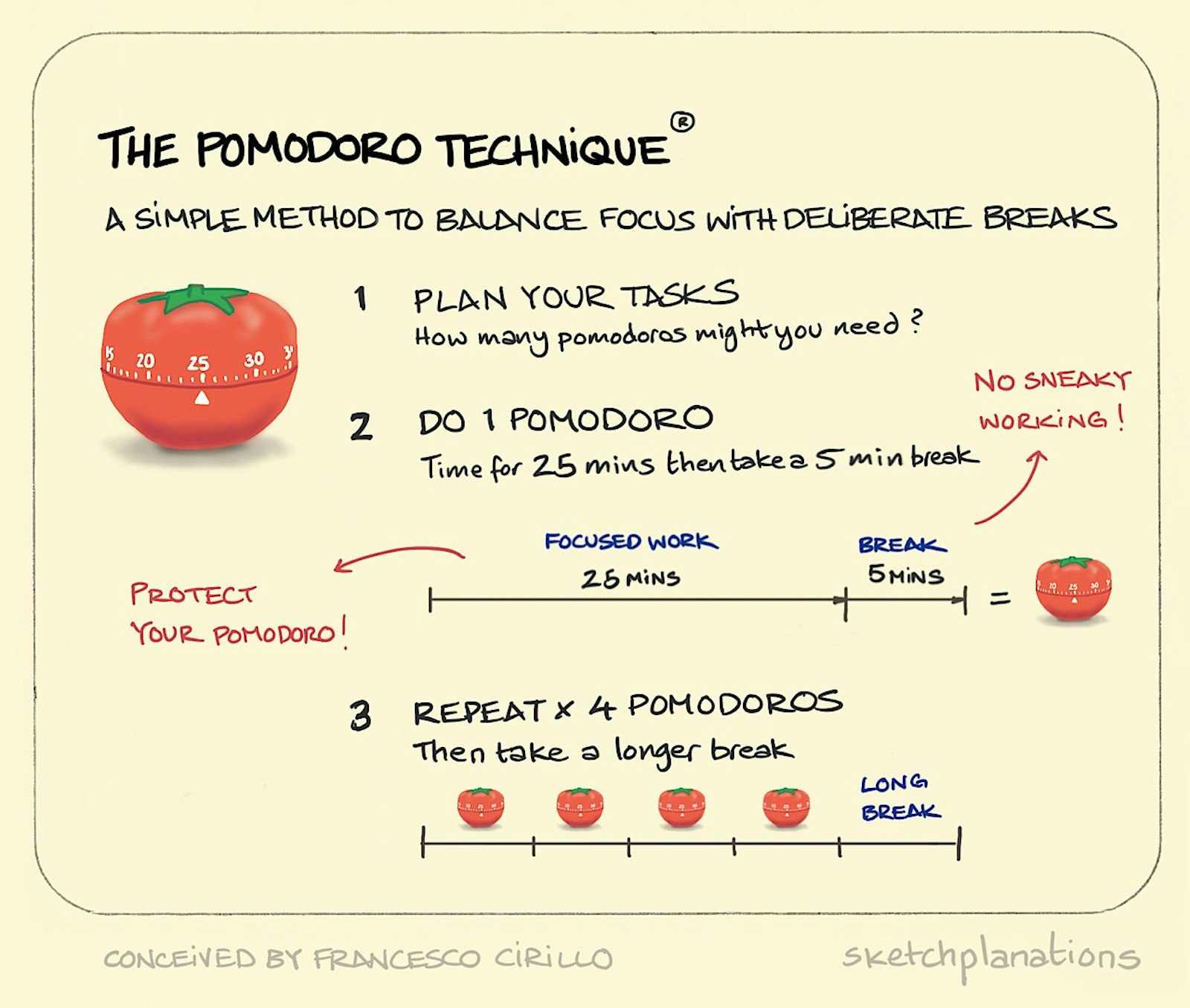 Pomodoro Technique