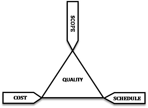 schedule+budget+feature=quality