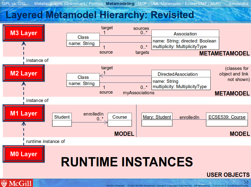 Metamodel Diagram