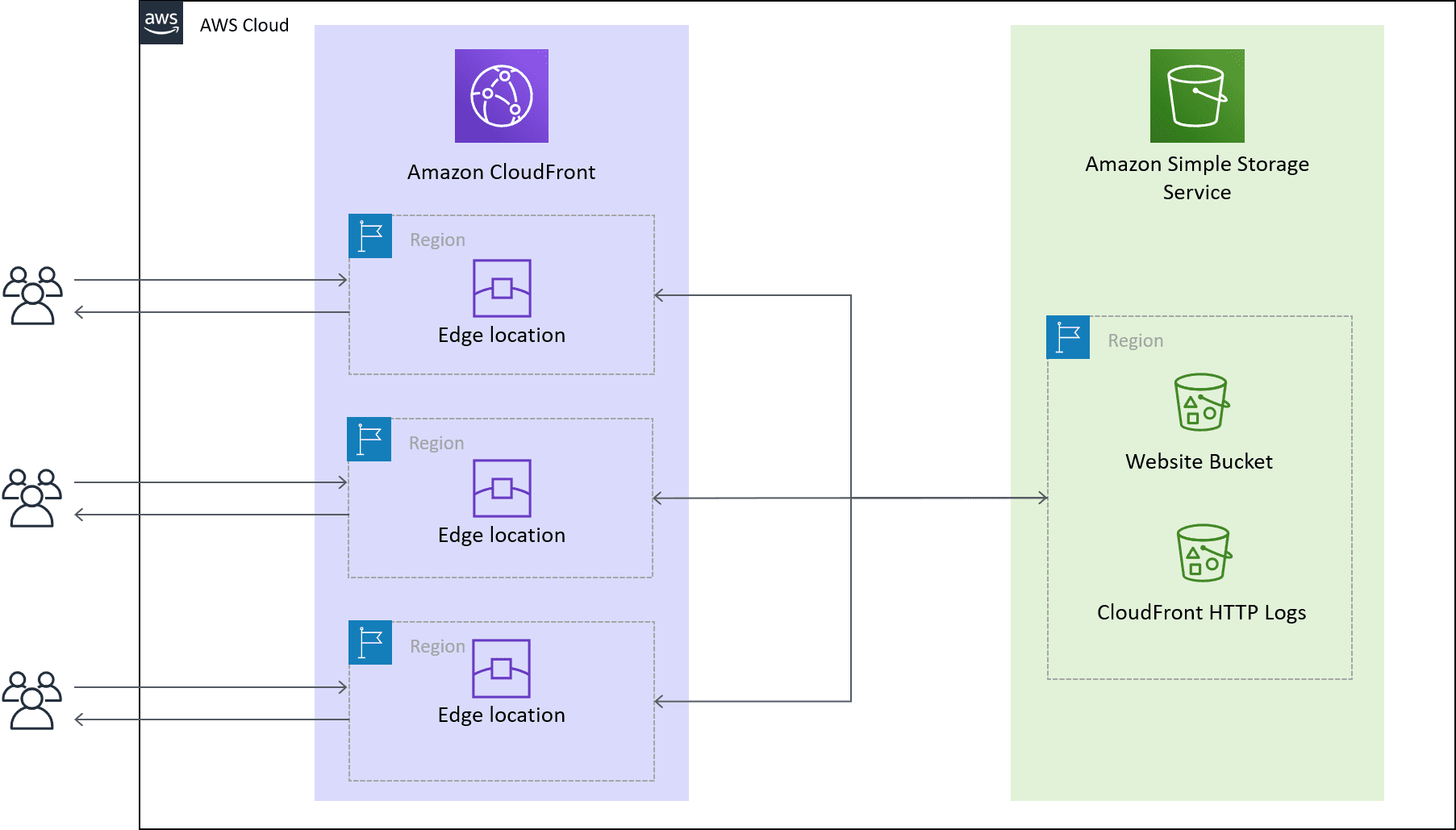 stack architecture