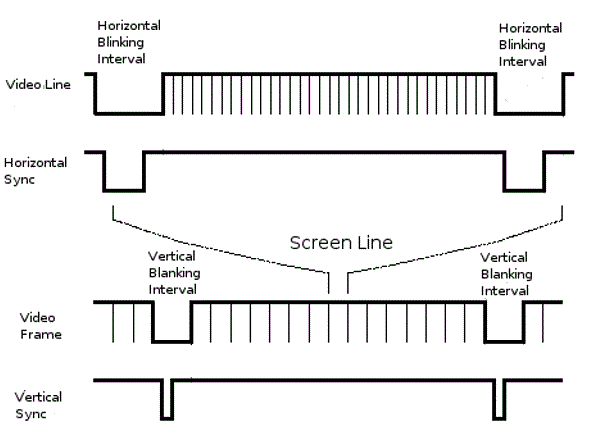 VGA Waveform