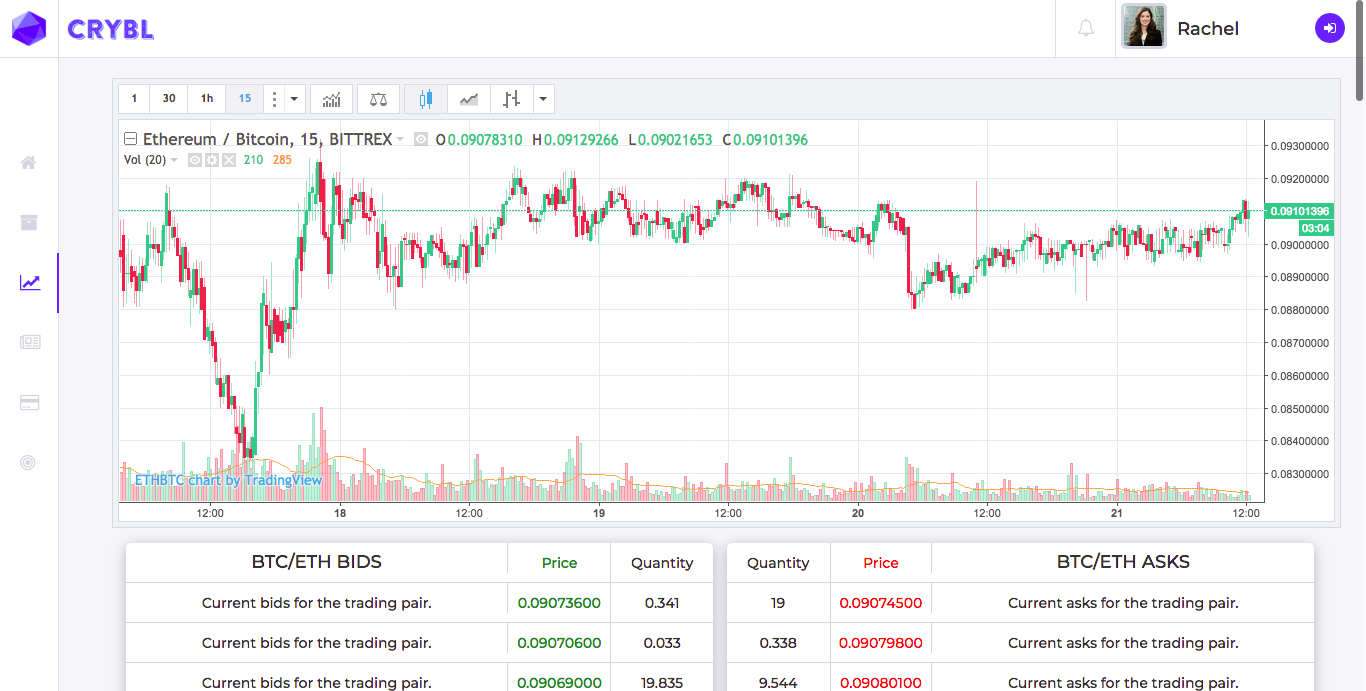 Market Pair Page - BTC