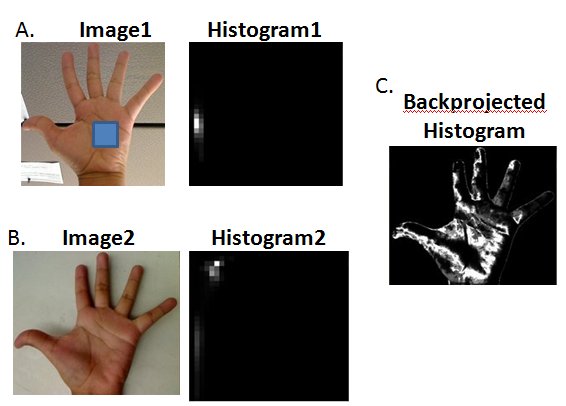 OBJECTTRACKER_allobjects