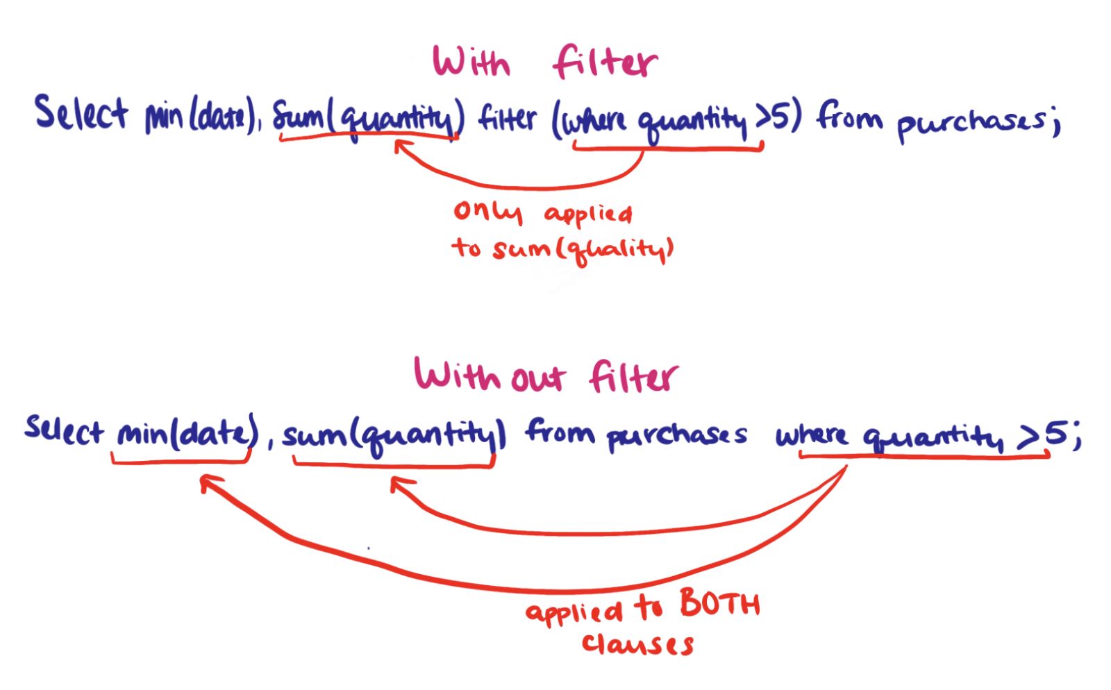 Image of code with and without filter