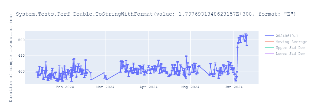 graph