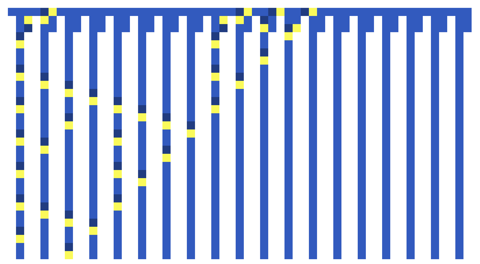 Generating a Sierpinski Triangle