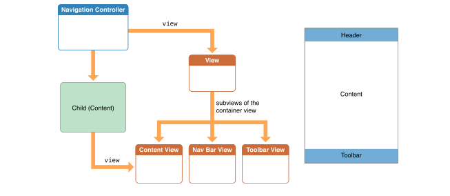 navigationController2