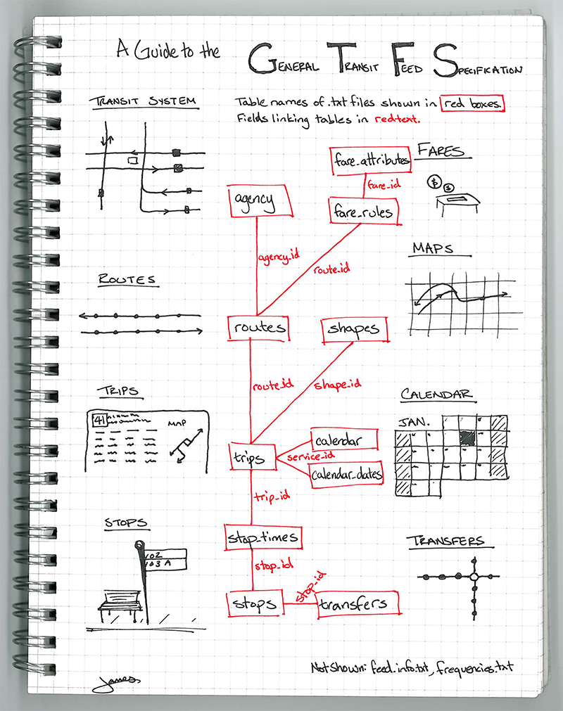 gtfs-schema