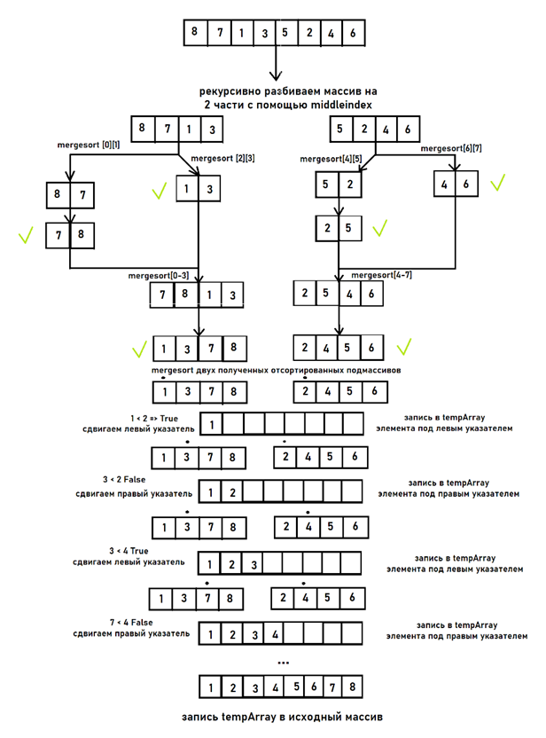 mergesort