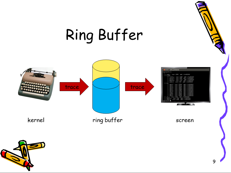 https://raw.github.com/michael2012z/Sparrow/master/doc/11_Tracing/Slide9.PNG