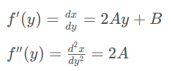 derivatives