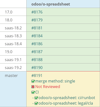 Pull request status dashboard