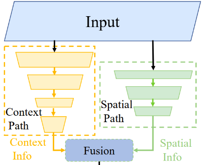 STDC.md · GitHub