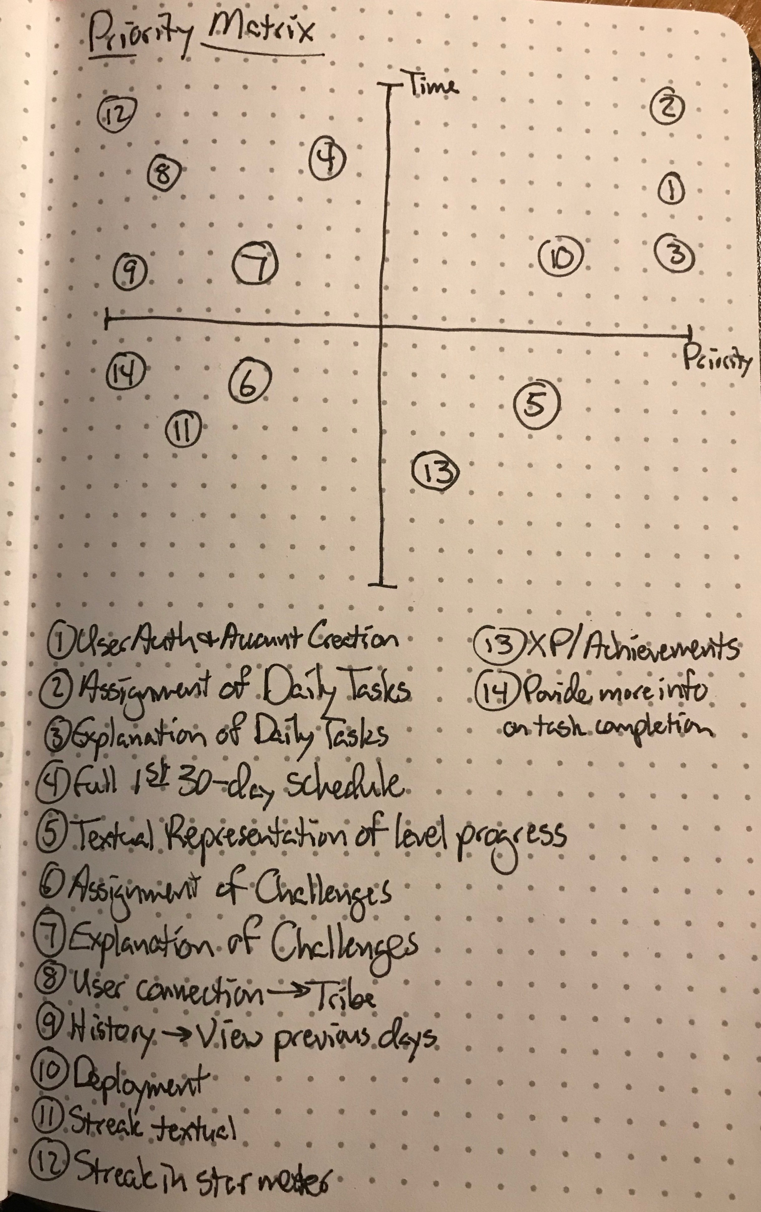 priority matrix