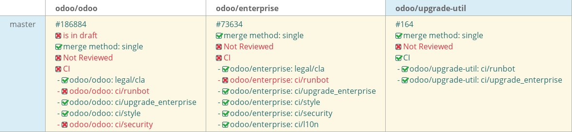 Pull request status dashboard