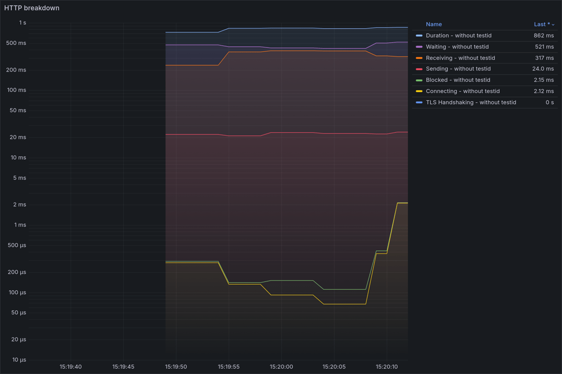 HTTP Overview