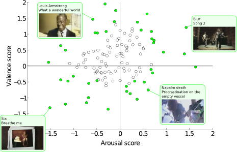 https://www.eecs.qmul.ac.uk/mmv/datasets/deap/img/graph.png