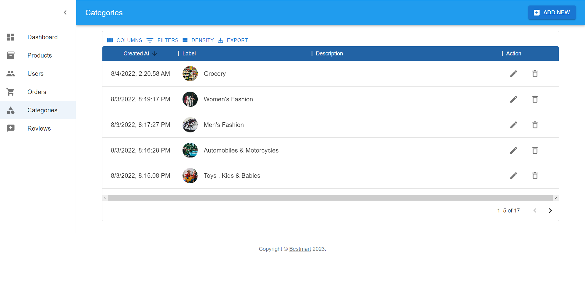 Admin Panel Categories Page