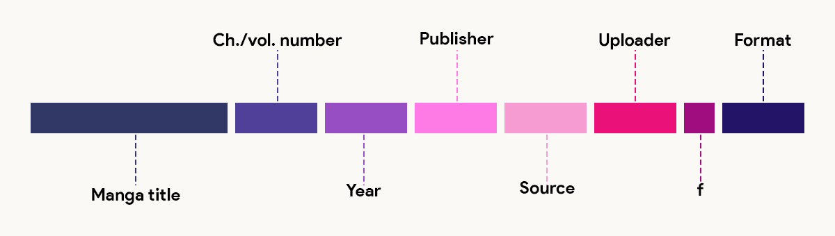 https://wotaku.wiki/glossary/manga#file-naming