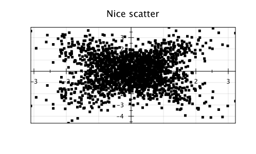 https://eseifert.github.io/gral/tutorial/styling/plot.png