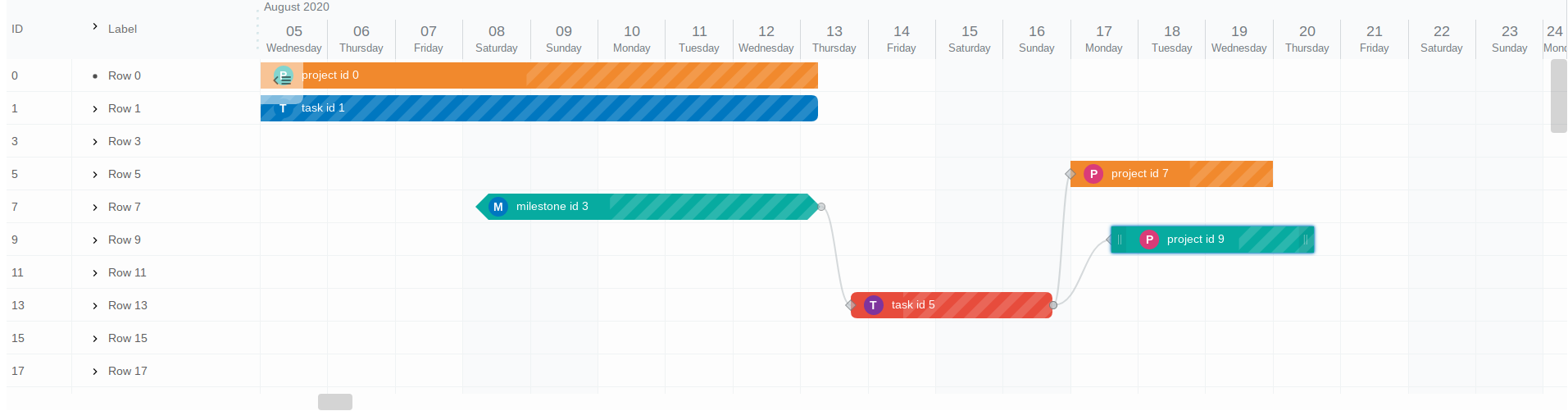 gantt-schedule-timeline-calendar item types