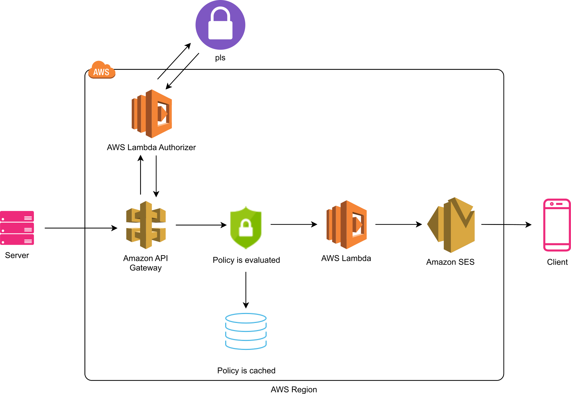 AWS Diagram