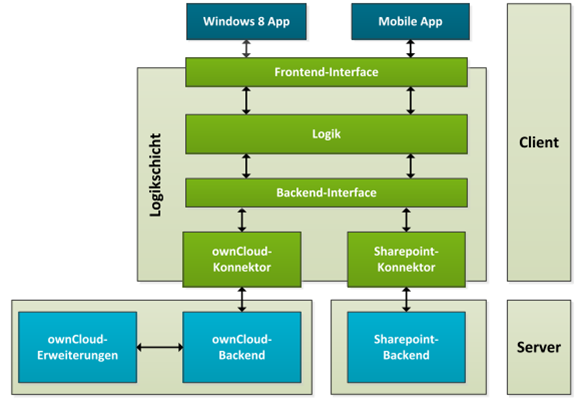 windows8 app architecture overview