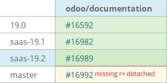 Pull request status dashboard
