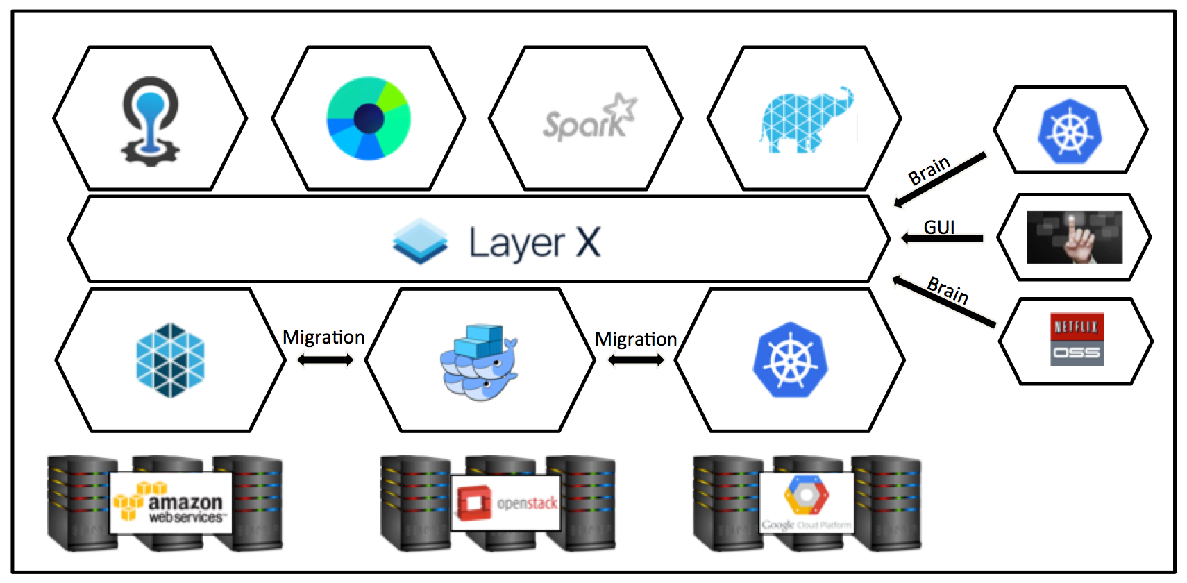 Layer-X Arch