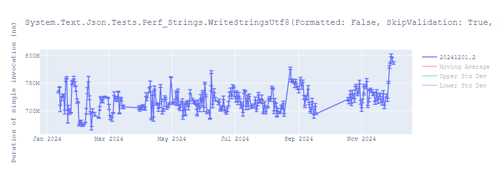 graph