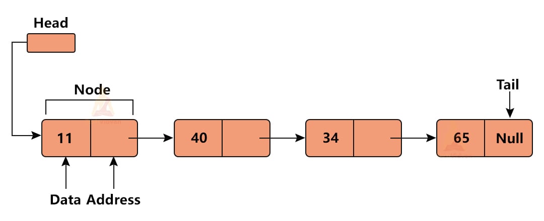 single linked list