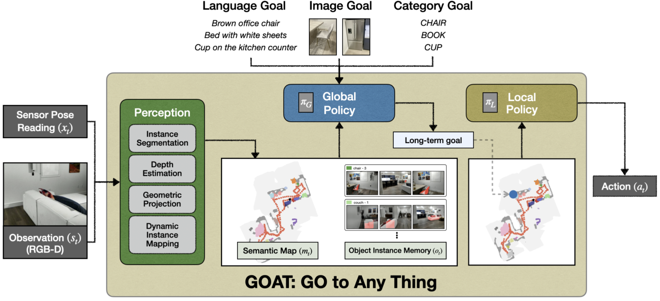 Multi-Agent Embodied Visual Semantic Navigation with Scene Prior Knowledge