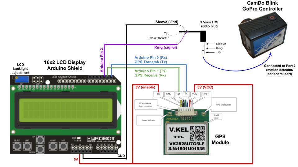 GoPro GPS Schematic