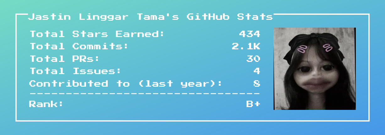 github stats