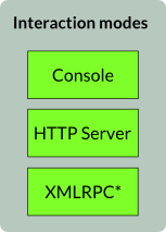 Interaction modes