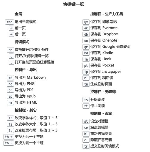 快捷键 · Kenshin/simpread Wiki · GitHub